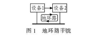 PCB<a href=http://www.lidalift.com.cn/pcb/ target=_blank class=infotextkey>設計</a>：地線的干擾與抑制