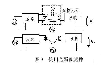 PCB<a href=http://www.lidalift.com.cn/pcb/ target=_blank class=infotextkey>設計</a>：地線的干擾與抑制